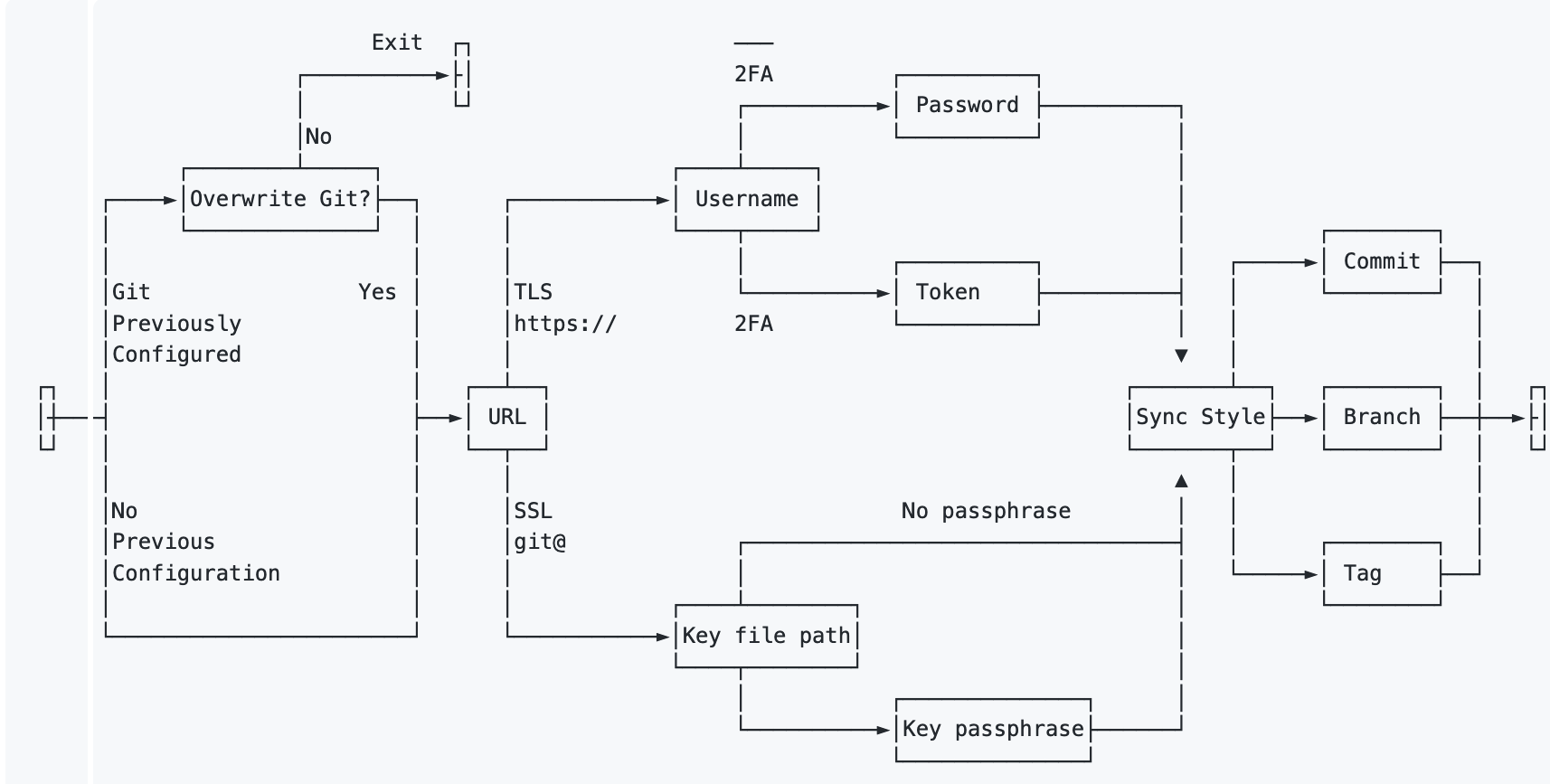 Styra Visual Studio Code Extension Flow Diagram Styra Visual Studio Code Extension Flow Diagram